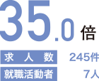 35.0倍（求人数：245件/就職活動者：7人）