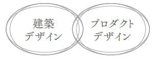 建築デザインコースプロダクトデザインコースのイメージの画像