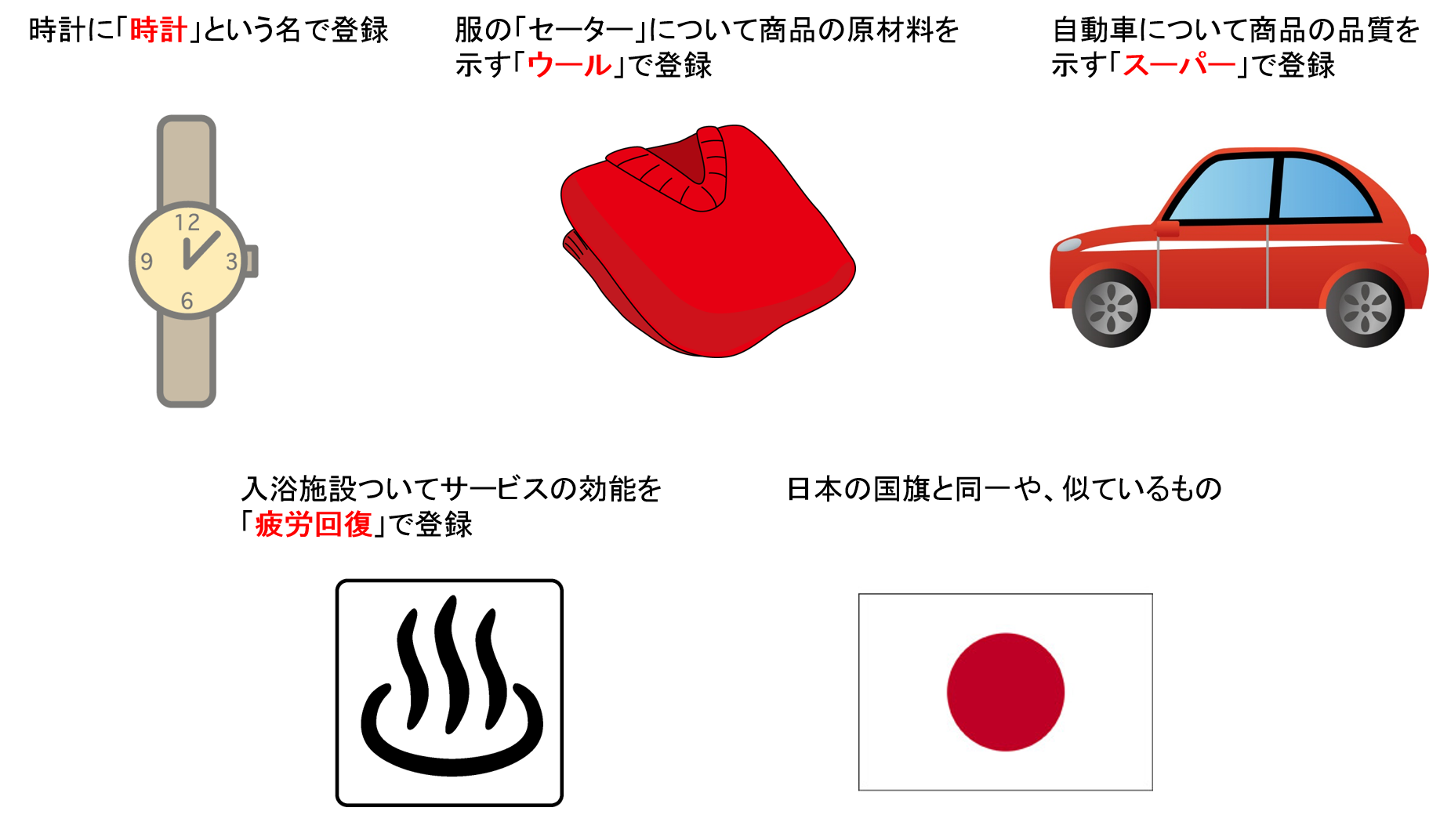 登録できない商標例