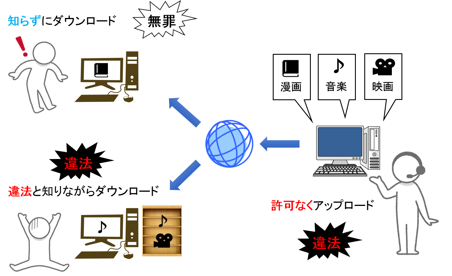 著作権侵害についてのイメージ