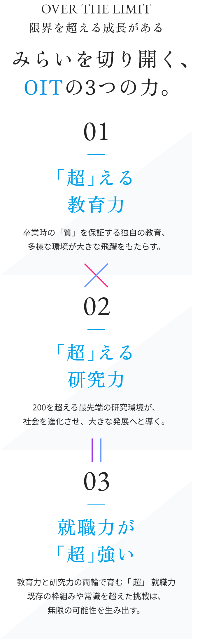 OITの3つの力について説明する画像。超える教育力、超える研究力、就職力が超強いの3つが強調され、各力の特徴が記載されています。