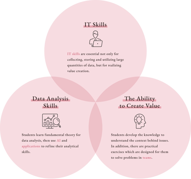 Department of Data Science