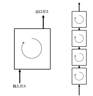 1槽型（左）、槽列型（右）