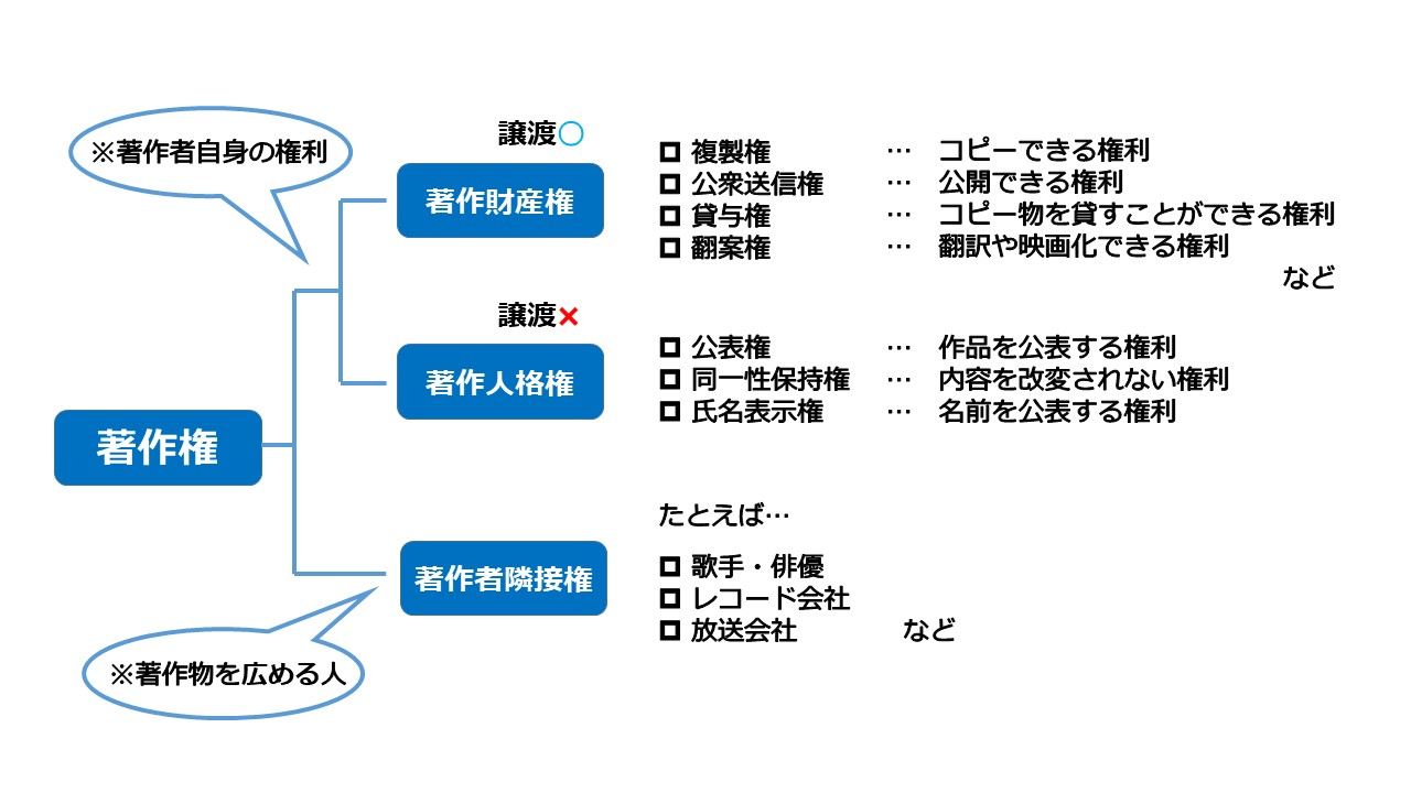 画像：さまざまな権利