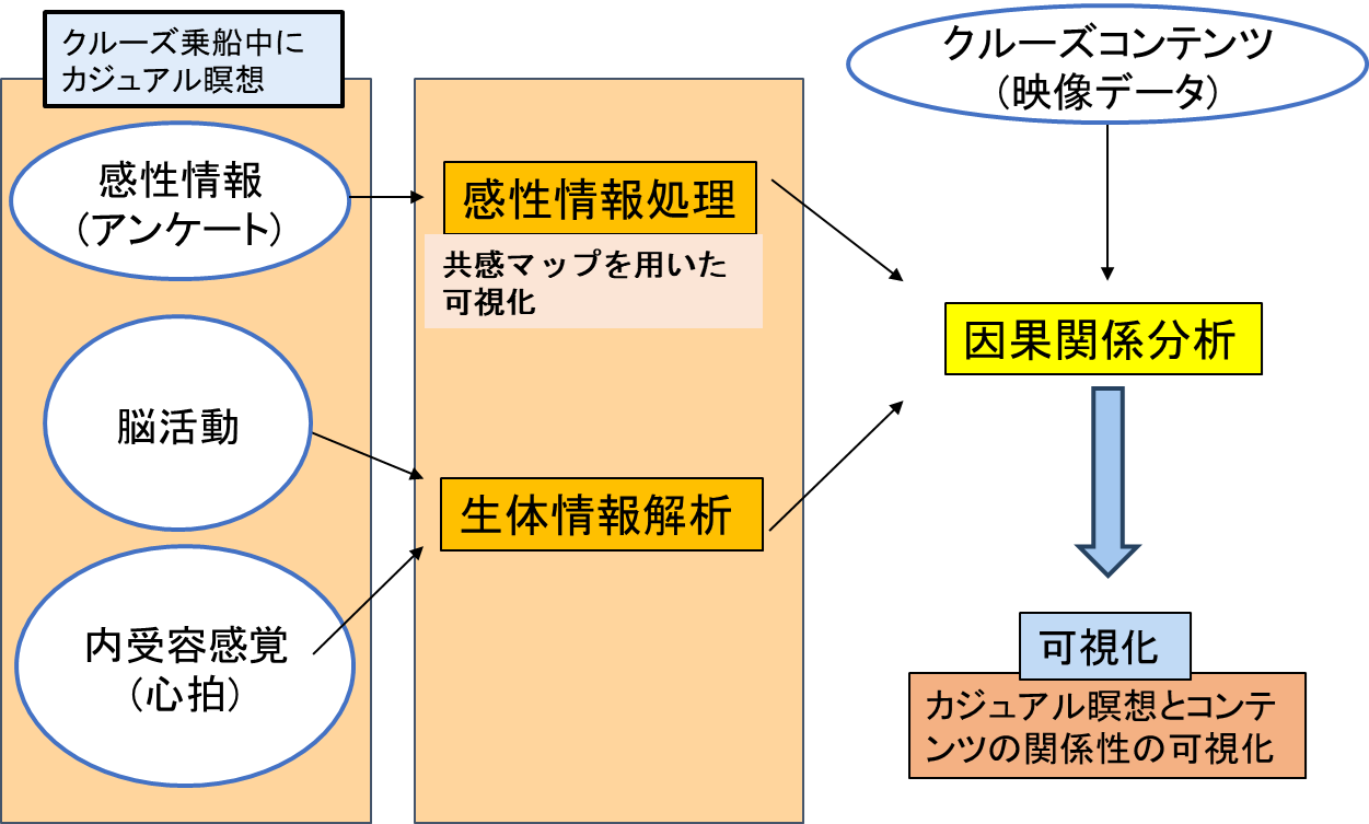 トピックス