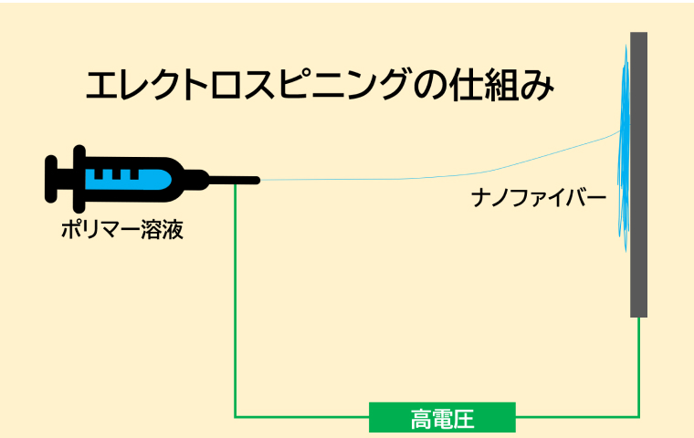 （図４）