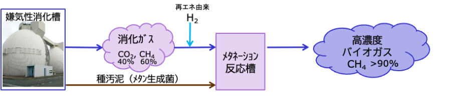 メタネーションシステムのイメージ