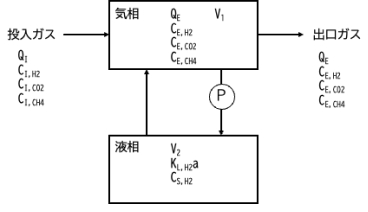 リアクタモデル