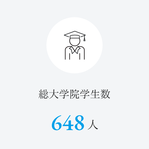 総大学院学生数　648人