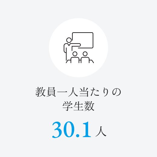 教員一人当たりの学生数　30.1人