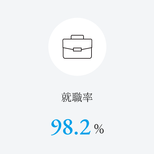 就職率　98.2％