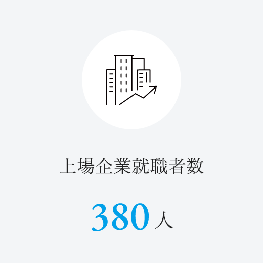 上場企業就職者数　380人