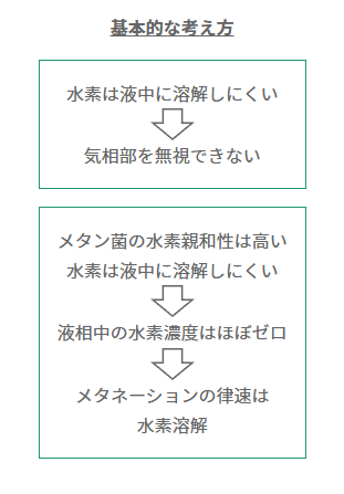 基本的な考え方