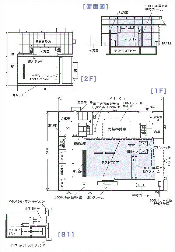構造実験棟配置