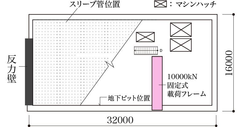 テストフロア